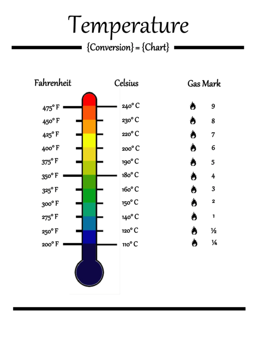 20 Temperature Conversion Charts Free To Download In PDF