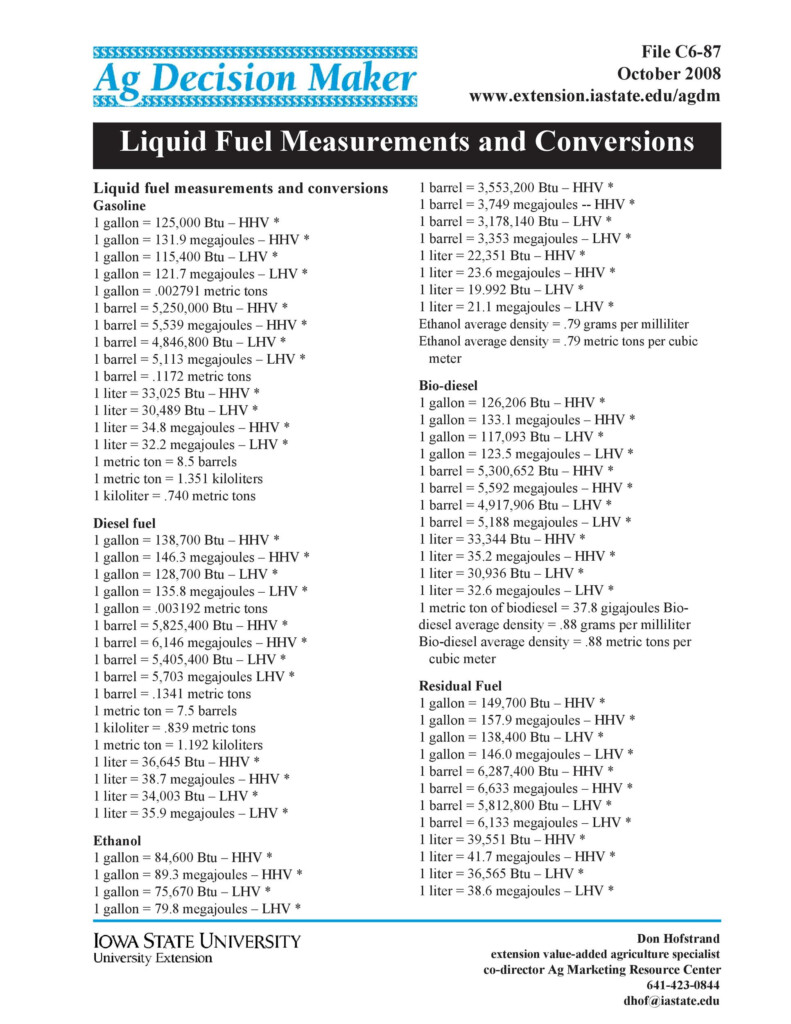 45 Printable Liquid Measurements Charts Liquid Conversion TemplateLab