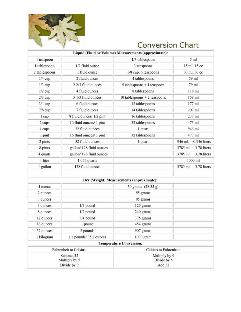 45 Printable Liquid Measurements Charts Liquid Conversion TemplateLab