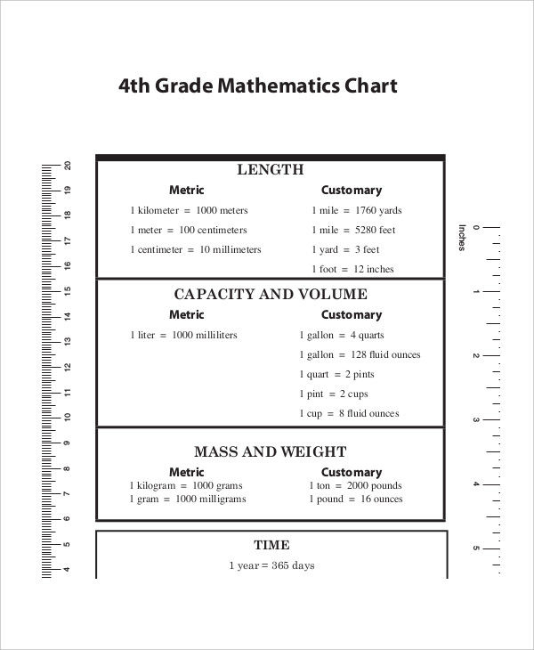 7 Metric Conversion Chart Examples To Download