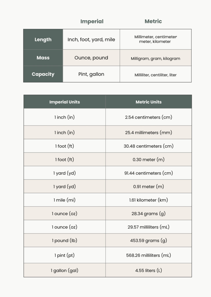 9 Conversion Charts Ideas Conversion Chart Metric Conversion Chart 