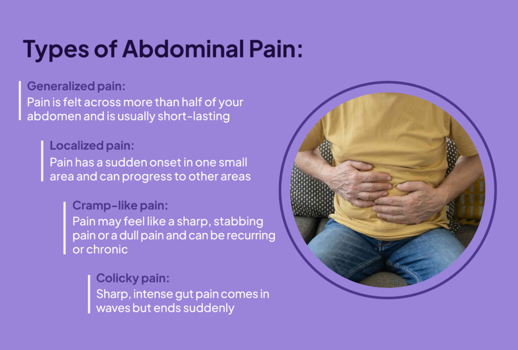 Abdominal Pain Causes Treatment Risks