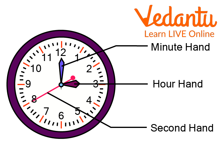 Addition Of Hours Minutes And Seconds Learn Definition Facts Examples