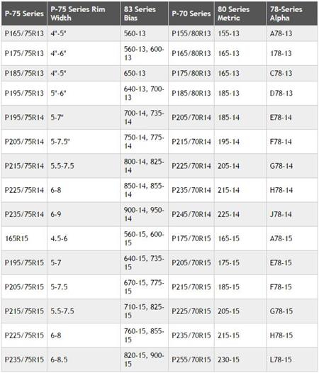 Antique Tire Size Conversion Chart A Visual Reference Of Charts 