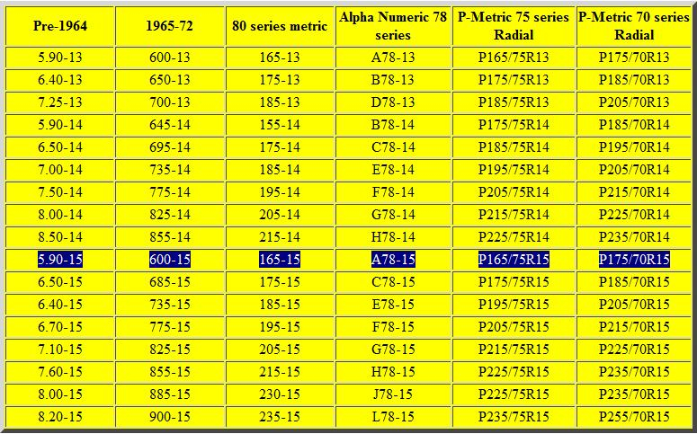 Antique Tire Size Conversion Chart Images And Photos Finder