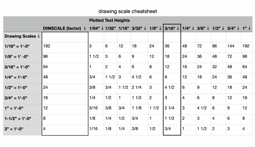 Architectural Drawing Scale Conversion Chart Drafting Scale Conversion 