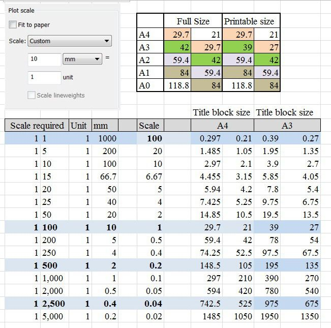 Architectural Drawing Scale Conversion Chart Drafting Scale Conversion 