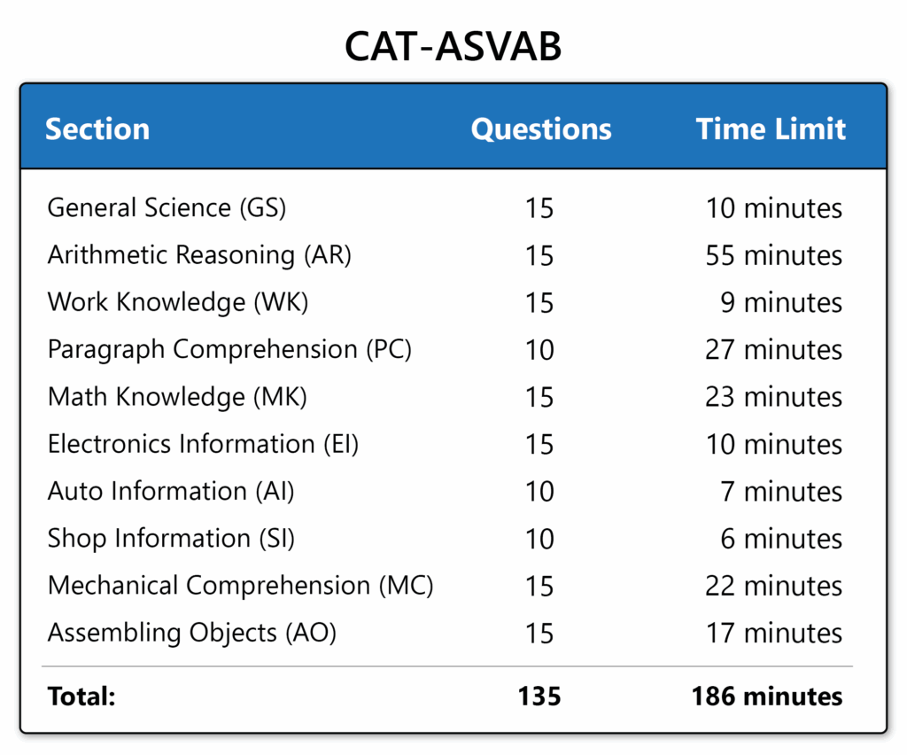 ASVAB Practice Test Questions Prep For The ASVAB Test 