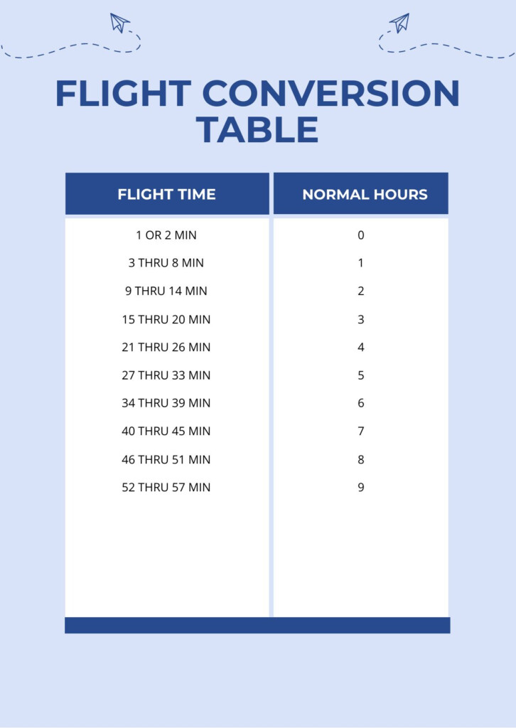 Aviation Flight Time Conversion Chart TimeChart