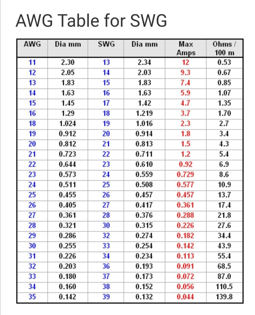 AWG SWG Conversion Table Periodic Table