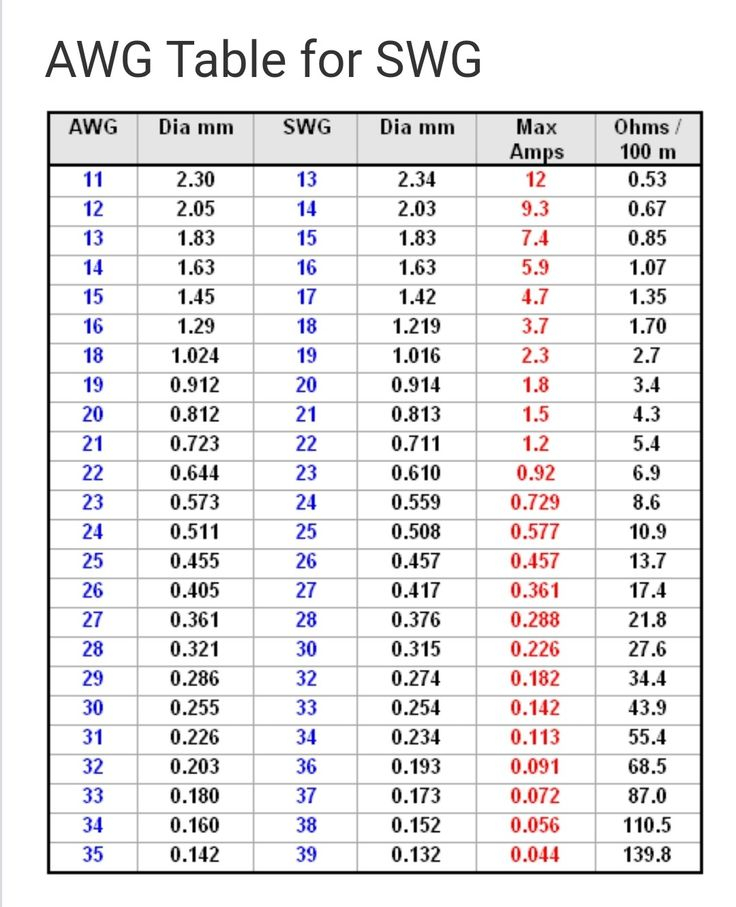 AWG SWG Conversion Table Periodic Table
