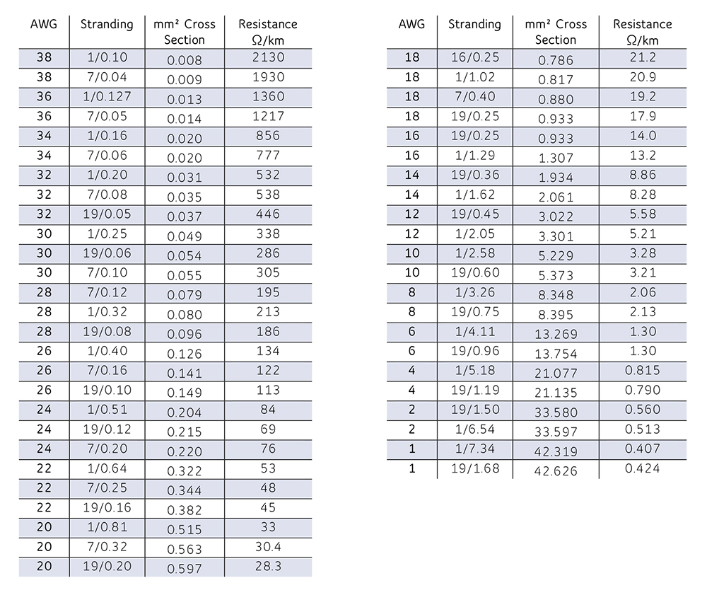 Awg To Metric Cable Conversion Chart Infoupdate