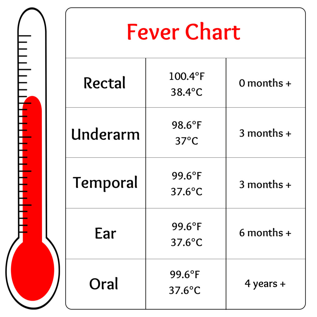 Axillary Temperature Conversion Chart Ecofiln