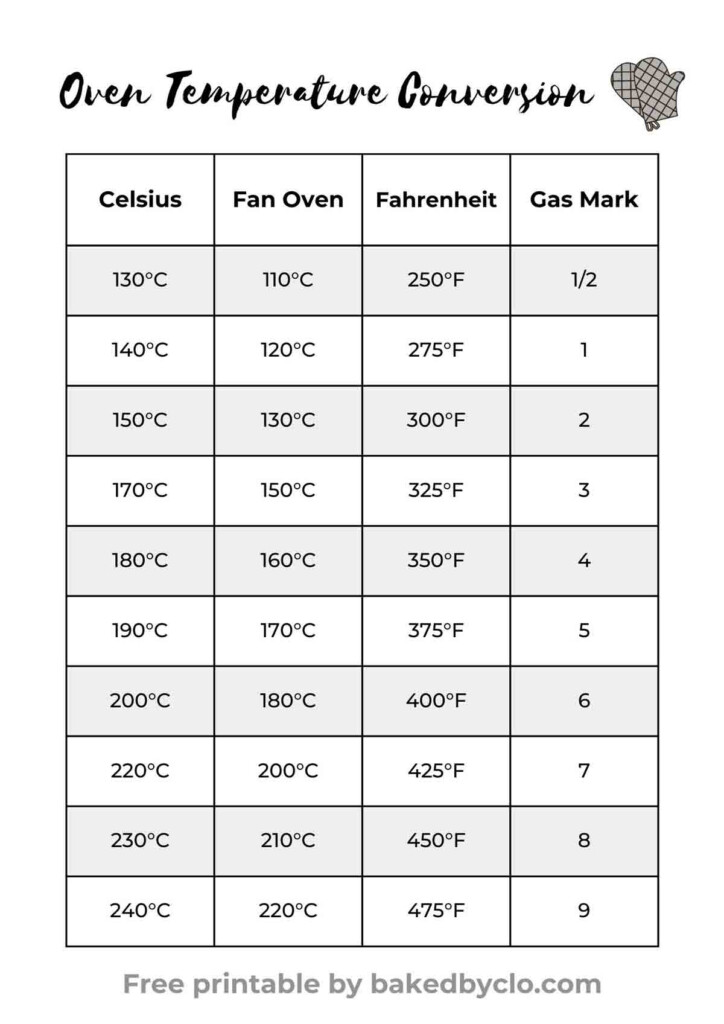 Baking Time Temperature Conversion Chart TimeConversionChart