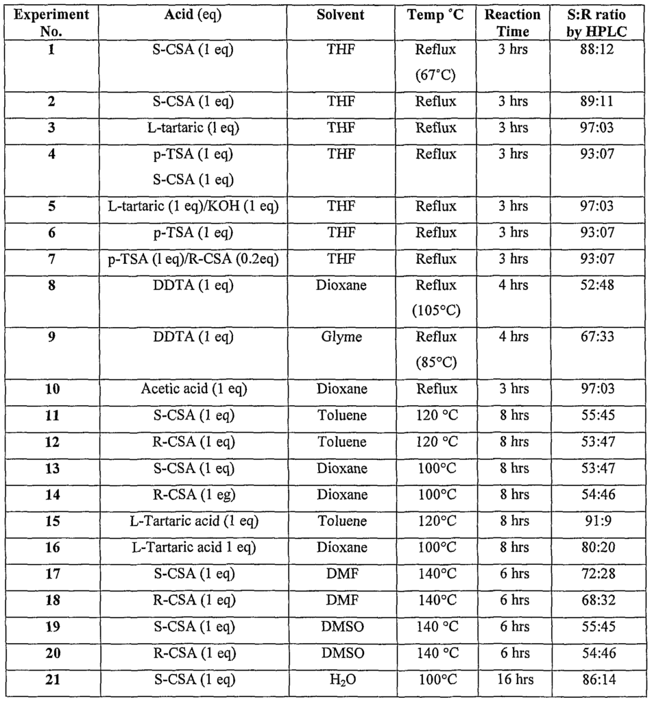Benzodiazepine Conversion Chart Pdf