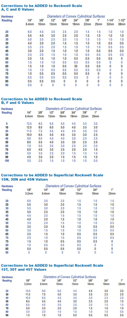 Bhn To Hrc Conversion Chart Pdf A Visual Reference Of Charts Chart 