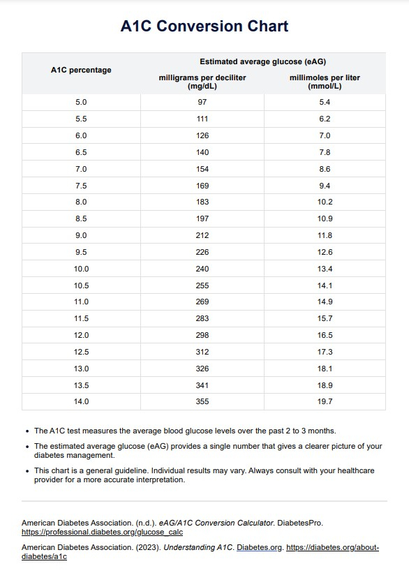 Blood Sugar Levels Conversion Chart Infoupdate