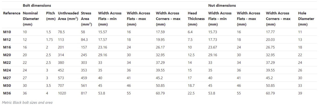 Bolt Size Chart Metric Standard Bolt Size Chart Metric Bolt Size 