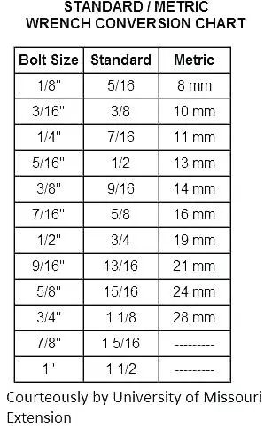 Bolt Size Chart Metric Standard Bolt Size Chart Metric Bolt Size 
