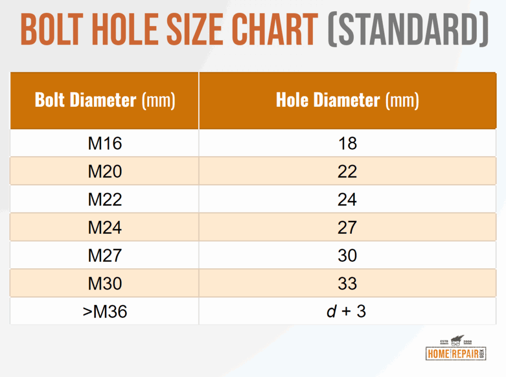 Bolt Size Chart Metric Standard Metric Bolt Torque Spec Chart Metric 