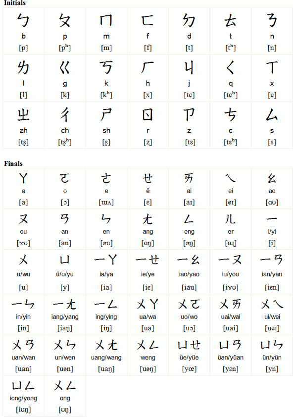 BOPOMOFO CHART PDF