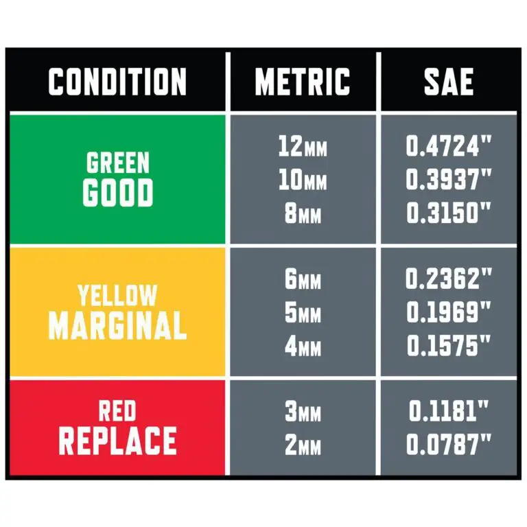 Brake Pad Thickness Chart A Comprehensive Guide AskMyAuto