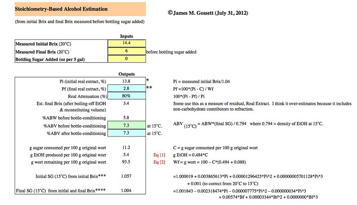 Brix Sugar Conversion Chart A Visual Reference Of Charts Chart Master