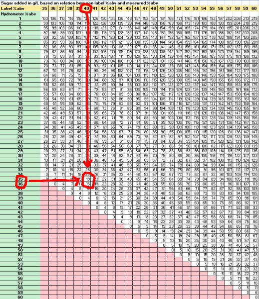 Brix Sugar Conversion Table Infoupdate