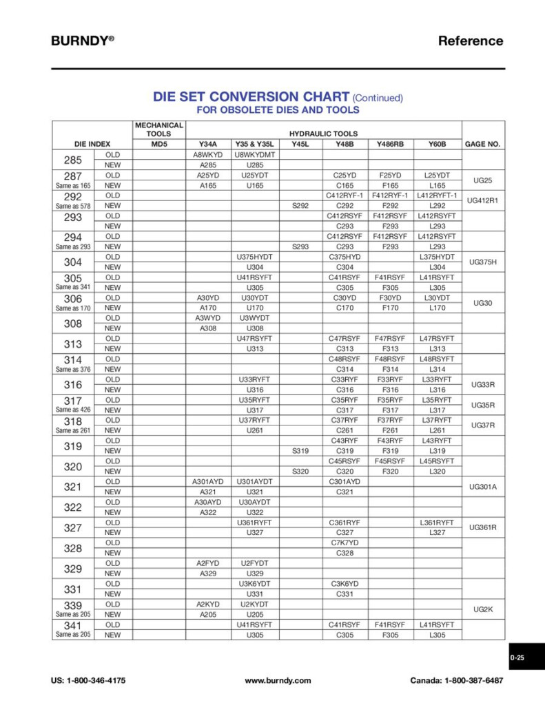 Burndy Die Chart A Visual Reference Of Charts Chart Master