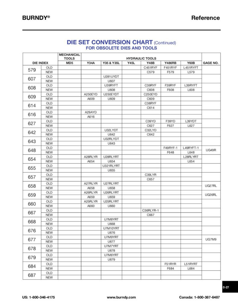 Burndy Die Chart A Visual Reference Of Charts Chart Master