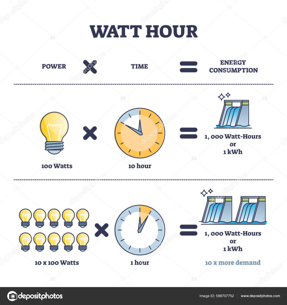 Calculate Watts Formula