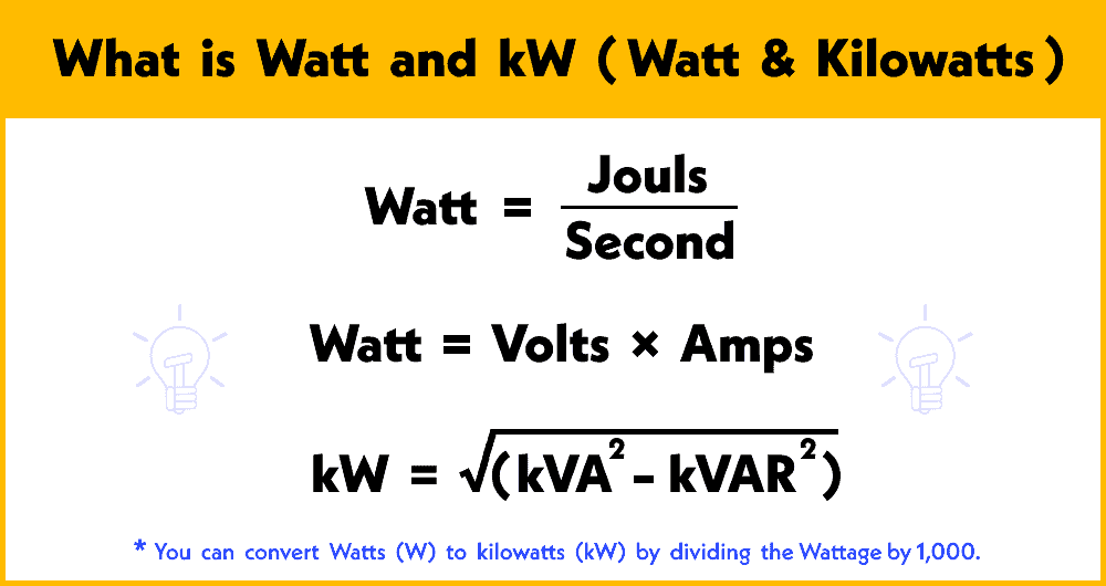 Calculate Watts Formula