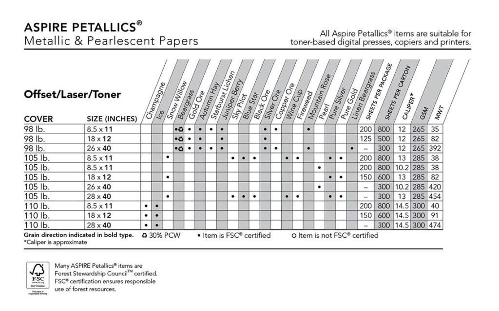 Cardstock Weight Chart