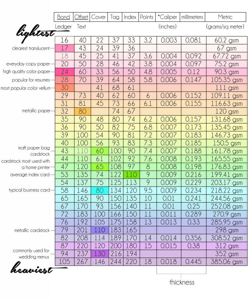 Cardstock Weight Chart