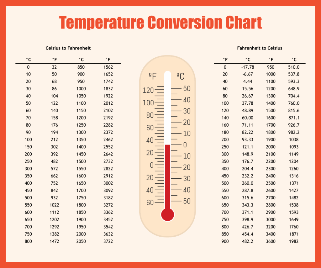 Celsius Fahrenheit Conversion Chart Printable Temperature Conversion Chart