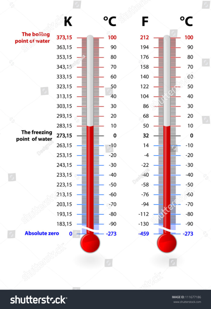 Celsius Kelvin Fahrenheit Temperature Scales Conversion Stock Vector 