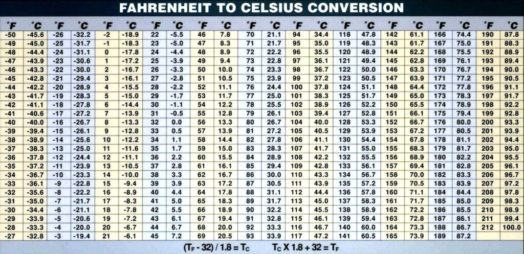 Celsius To Fahrenheit Chart Conversion One Platform For Digital 