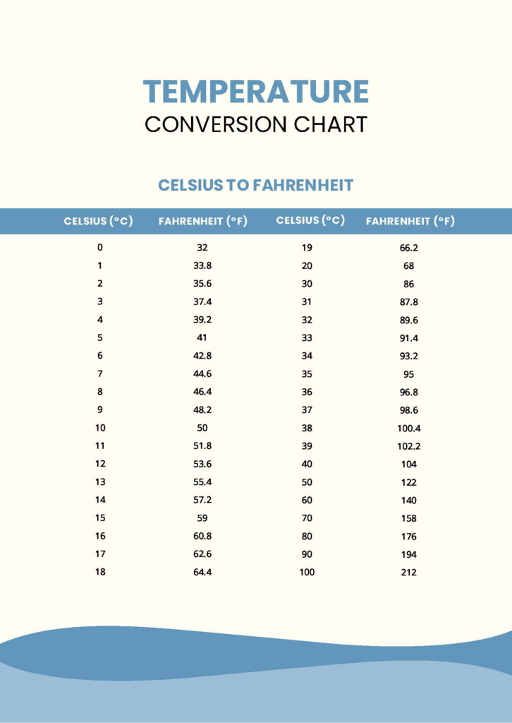 Celsius To Fahrenheit Conversion Chart Printable Celsius Fah