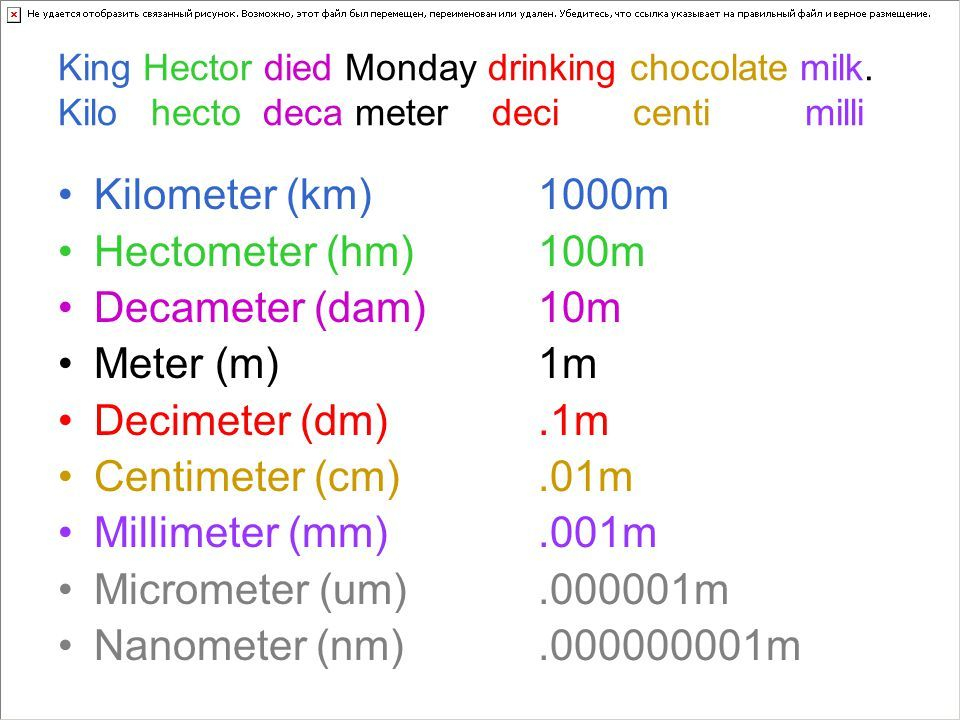 Centimeter To Millimeter Conversion Chart Centimeter To Mill