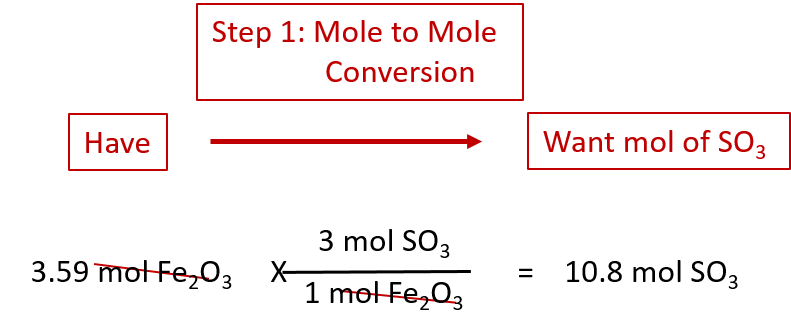 Chemistry Conversion Chart Moles Ponasa
