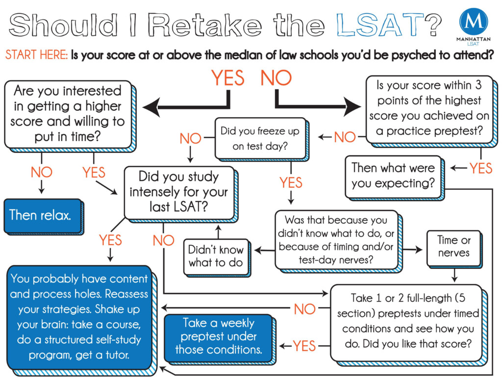 Choosing A Law School Artofit