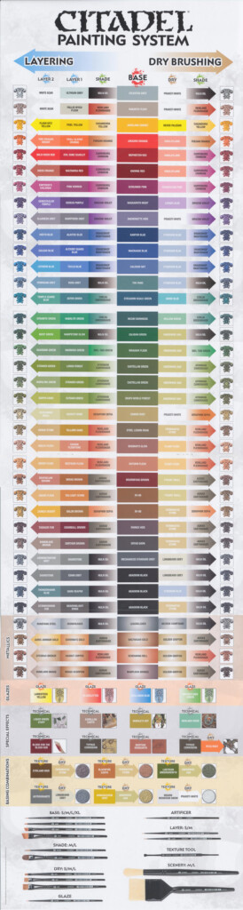 Citadel Paint Conversion Chart