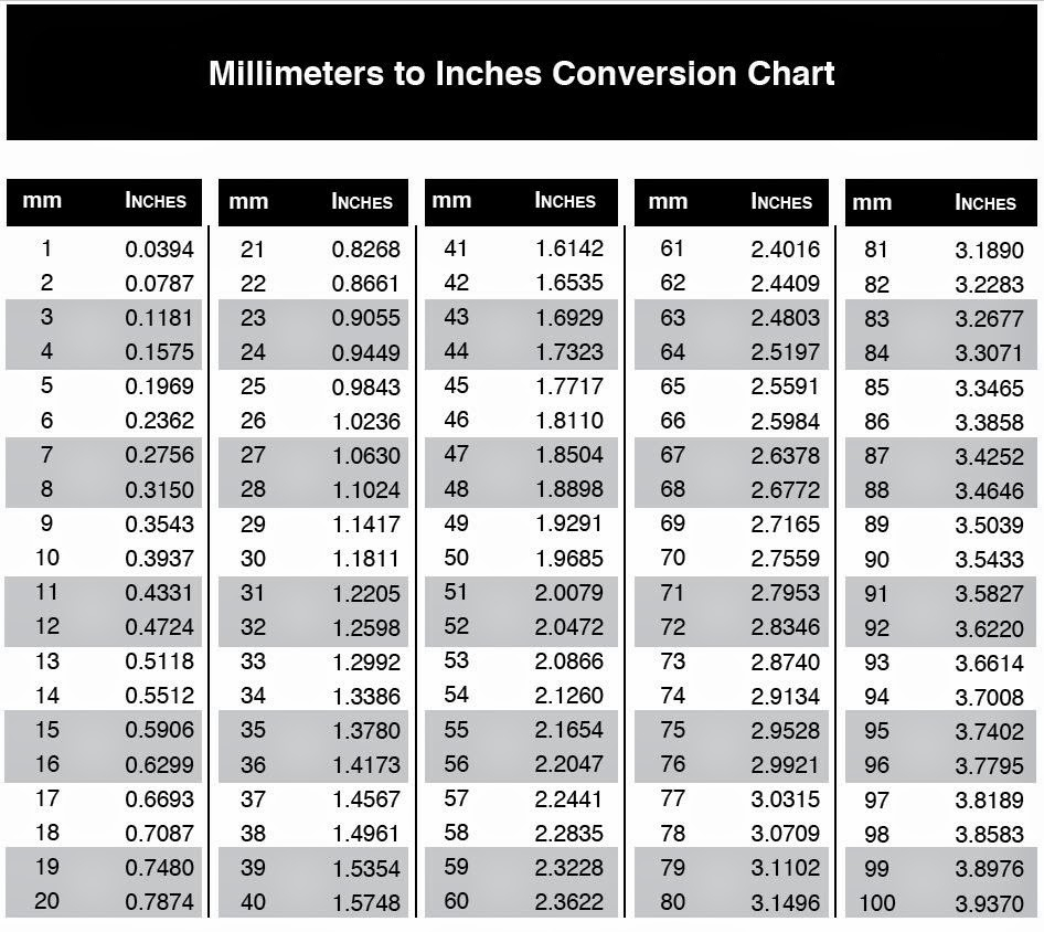 Cm Inches Conversion Chart Convert Centimeter To Inch
