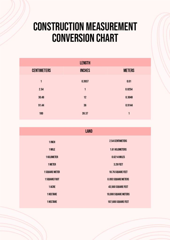 Construction Measurement Conversion Chart In PDF Download Template