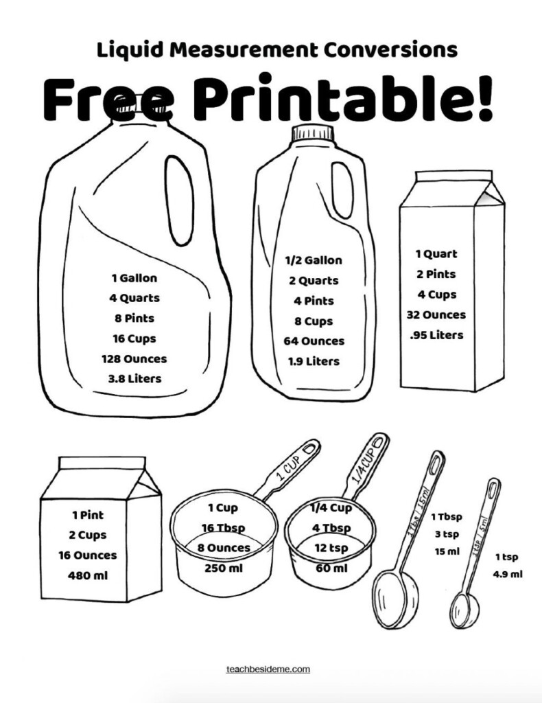 Conversion Chart Cup Pint Gallon Quart Pdf