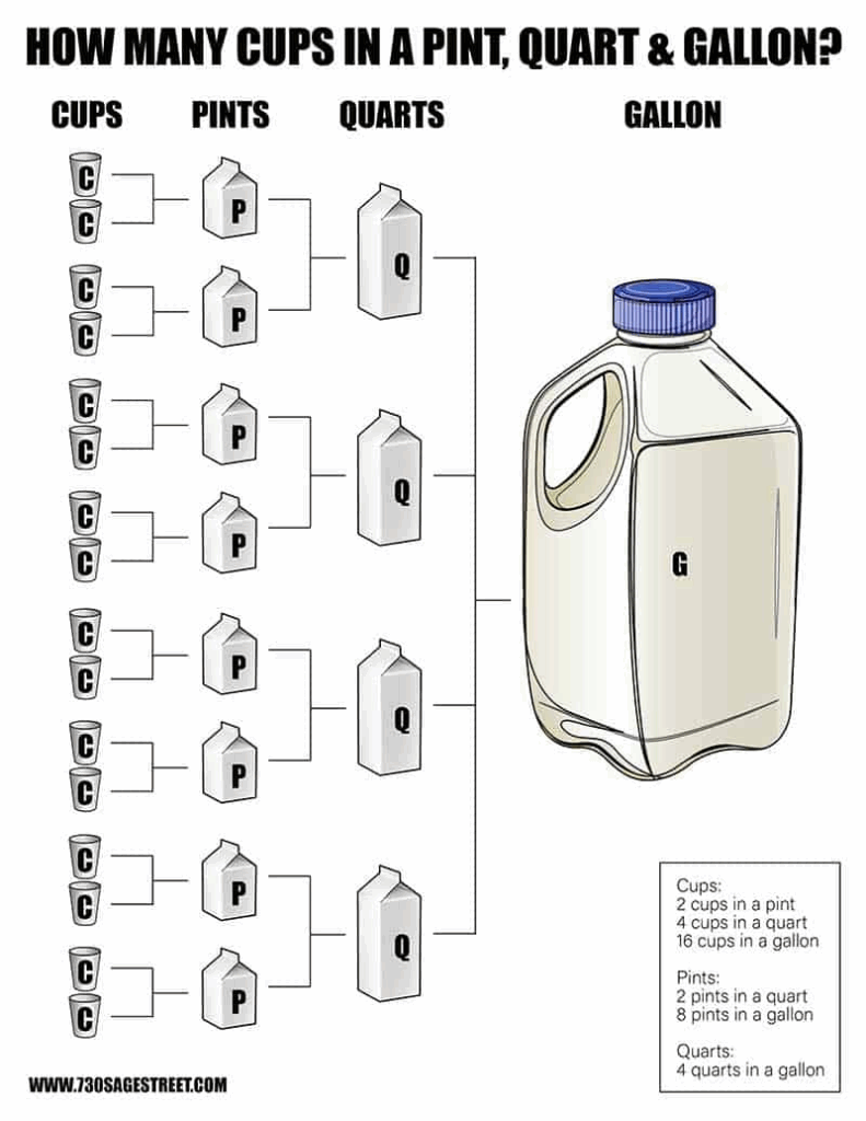 Conversion Chart Cup Pint Gallon Quart Pdf