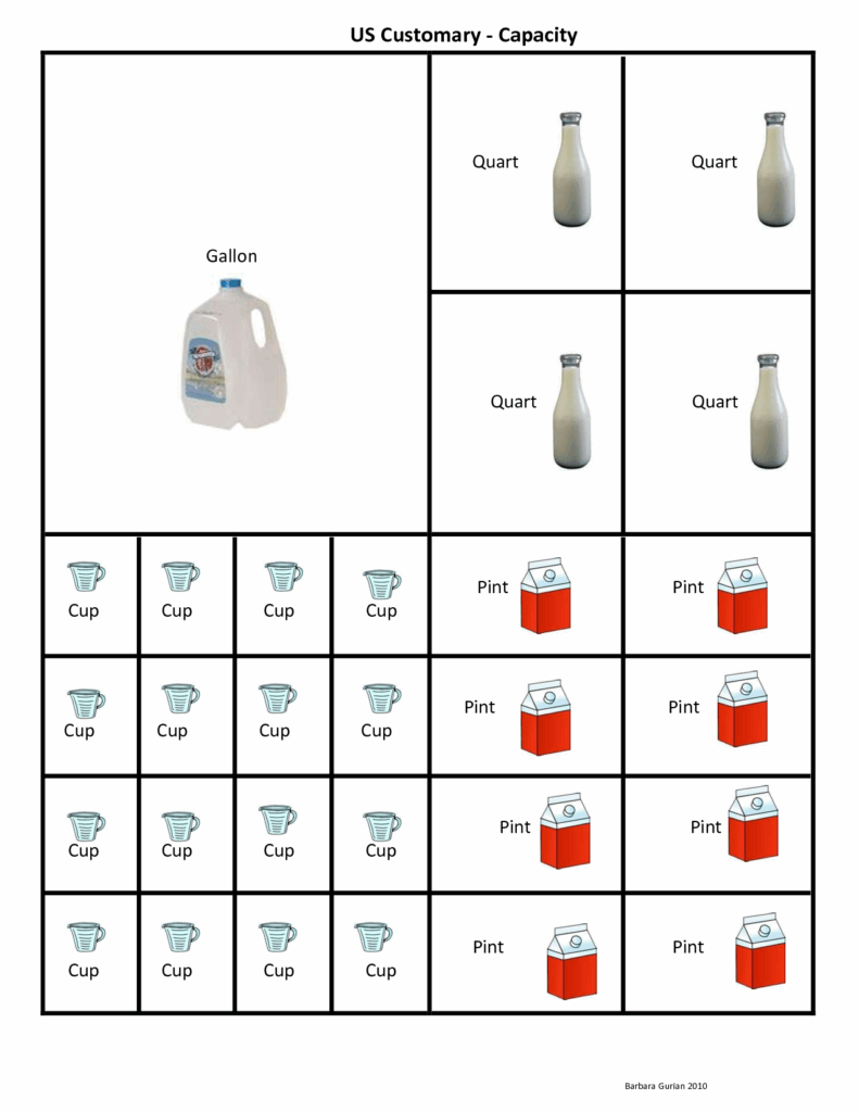 Conversion Chart Cup Pint Gallon Quart Pdf