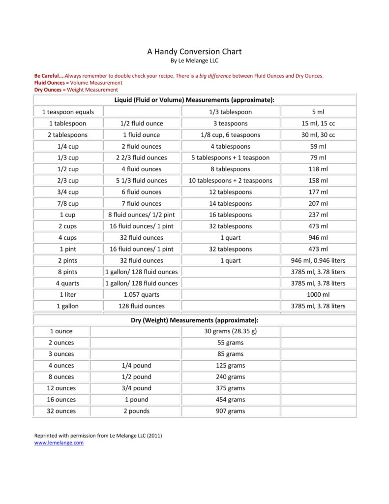 Conversion Chart For Liquid Measurements Fluid Volume Conver
