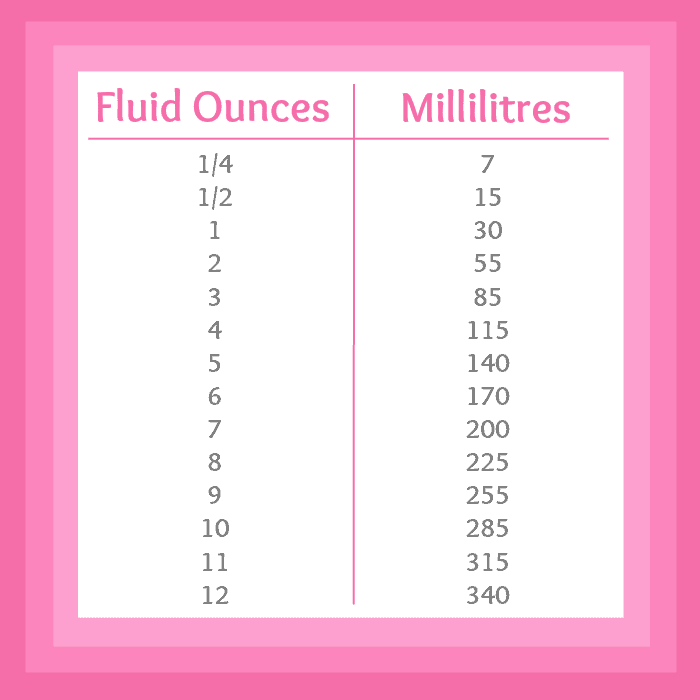 Conversion Chart For Ml To Oz Converting 4 Oz To Ml Free P