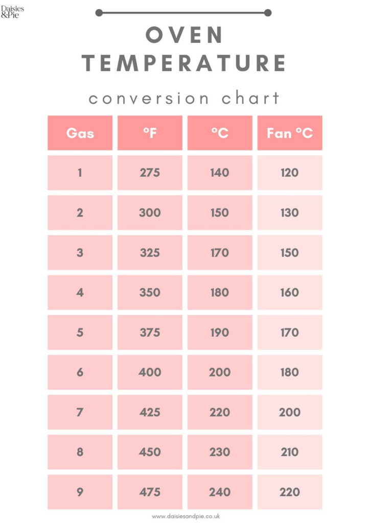 Conversion Chart For Oven Temperatures Oven Conversion For C